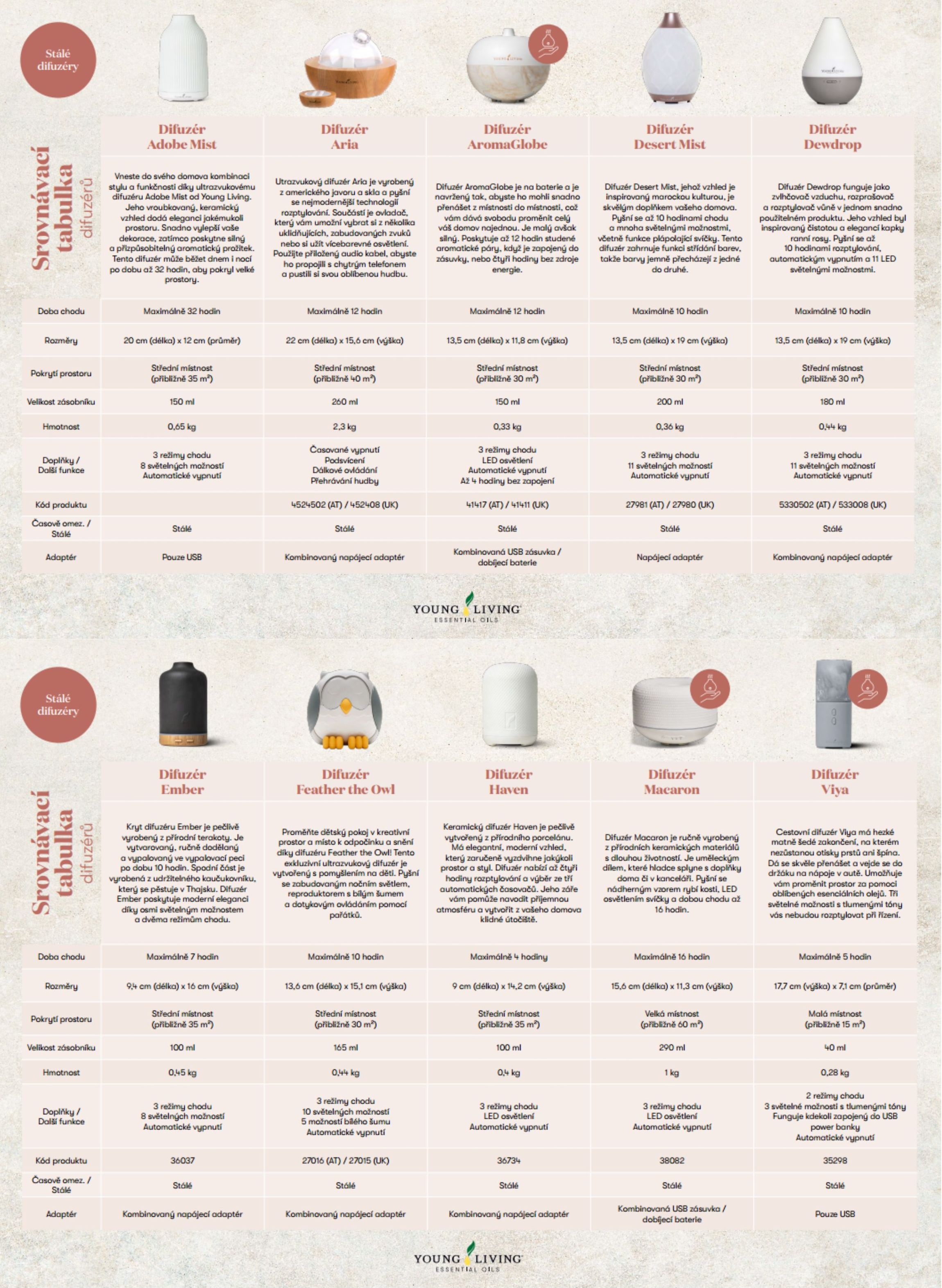 Online katalog Young Living